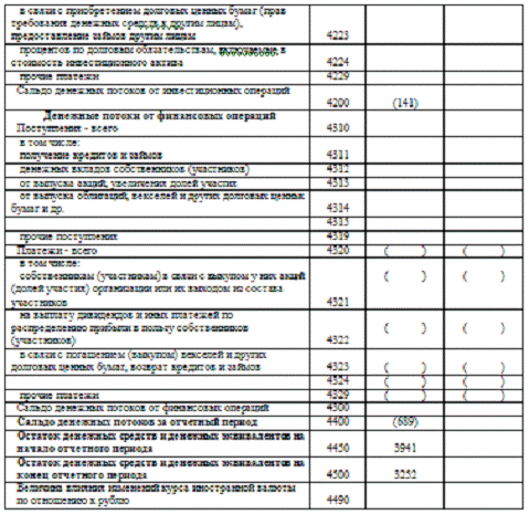 Дипломная работа: Отчет по преддипломной практике в ОАО Бурятхлебпром