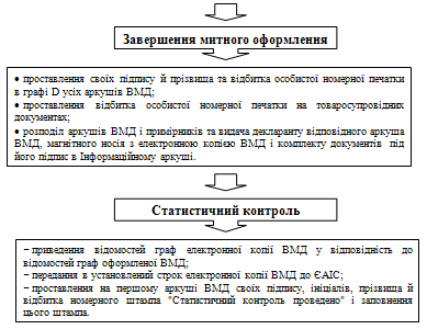 Контрольная работа по теме Регулювання переміщення і пропуску через митний кордон України валютних цінностей