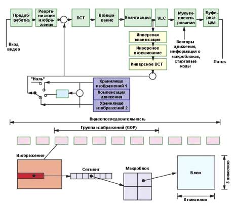 Курсовая работа: Структурная схема адаптивной системы сжатия данных