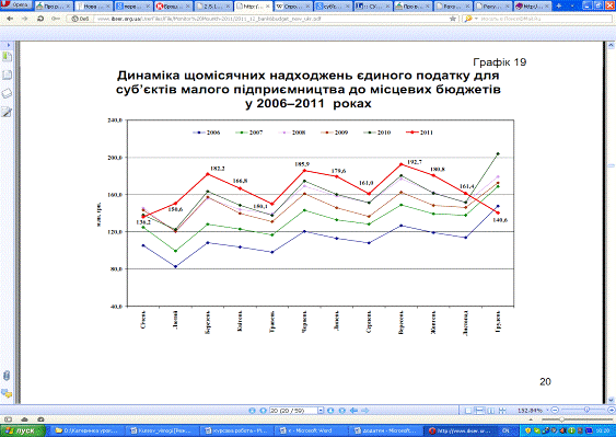 Дипломная работа: Особливості оподаткування суб'єктів малого бізнесу