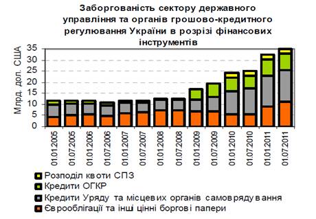 Реферат: Роль Національного банку України в обслуговуванні зовнішнього боргу