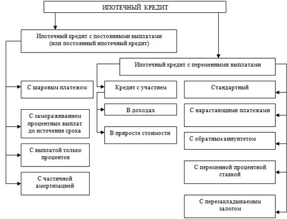 Операции ипотечного банка