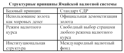 Курсовая работа по теме Международная валютная система