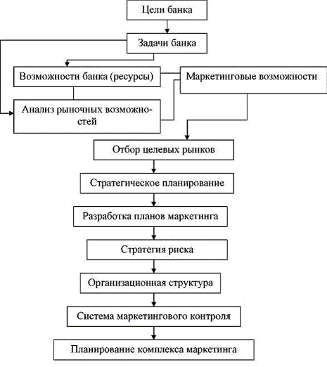 Курсовая работа по теме Исследование деятельности организации ООО 'Хоум Кредит энд Финанс Банк'