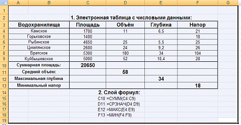 Постройте электронную таблицу оплата электроэнергии. Крупные водохранилища России таблица. Таблица средняя глубина Камского водохранилища. Таблица с данными. Крупные водохранилища России таблица Камского водохранилища.