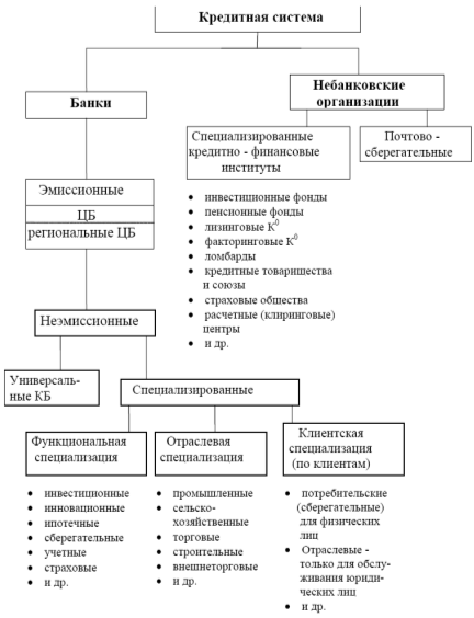 Контрольная работа по теме Ликвидность коммерческого банка. Кредитный договор