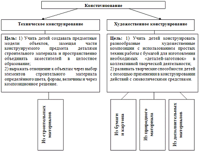 Дипломная работа: Основы конструирования