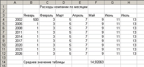 Таблица по информатике 9 класс. Сортировка и поиск данных в электронных таблицах 9 класс. Электронные таблицы практическая работа 9 класс. Самостоятельные работы информатика. Рассмотрите фрагмент электронной таблицы.