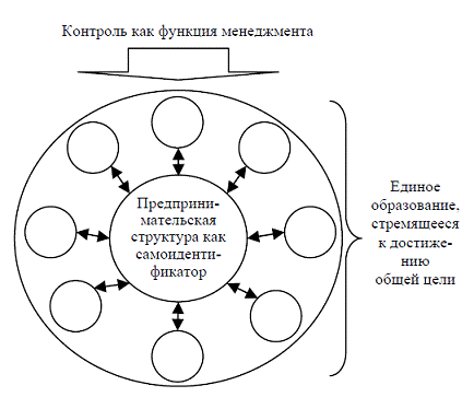 Реферат: Основные функции менеджмента контроль