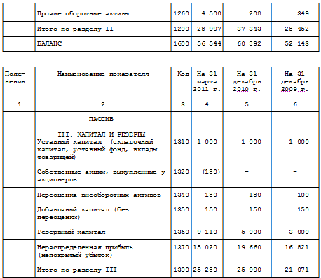 методы анализа бухгалтерского баланса схема. долгосрочные фин вложения в балансе. методика проведения анализа показателей бухгалтерского баланса. анализ бухгалтерского баланса курсовая работа. баланс предприятия.
