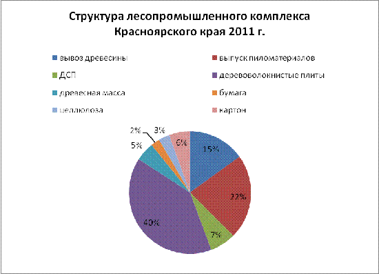 Курсовая работа по теме Проект организации ремонта электрооборудования электропилорамы ЦМР-5