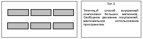 Курсовая работа: Разработка стратегии мерчендайзинговой деятельности для Супермаркета для всей семьи г Биробиджана