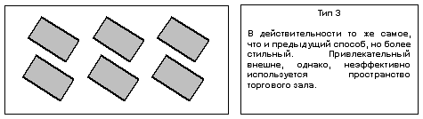 Курсовая работа: Основные принципы выкладки товаров на торговом оборудовании в магазине