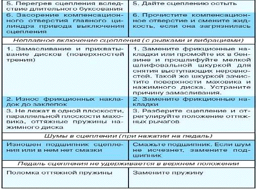 Реферат: Разработка технологического процесса ЕО автомобиля УАЗ-3303