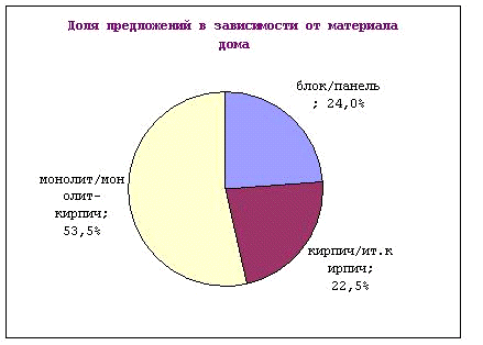 Доклад: Предложение, ориентированное на сегментирование по доходам