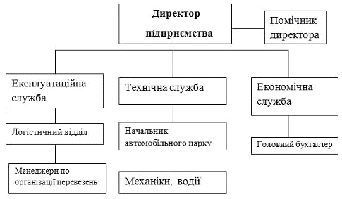 Реферат: Покращення паливної економічності та екологічних показників автомобілів раціональним використанням