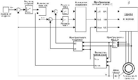 Курсовая работа по теме Электропривод по схеме преобразователь частоты - асинхронный двигатель