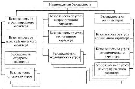 Реферат: Национальная безопасность России