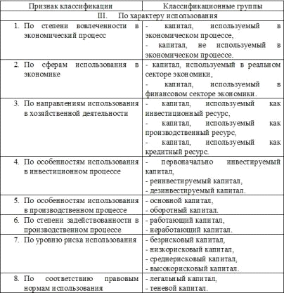 Дипломная работа по теме Формирование и управление капиталом на ОАО 'Кристалл'
