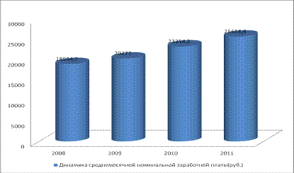 Курсовая работа: Экономико-статистический анализ внешней торговли Красноярского края за 2009 год