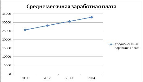 Курсовая работа: Экономико-статистический анализ внешней торговли Красноярского края за 2009 год