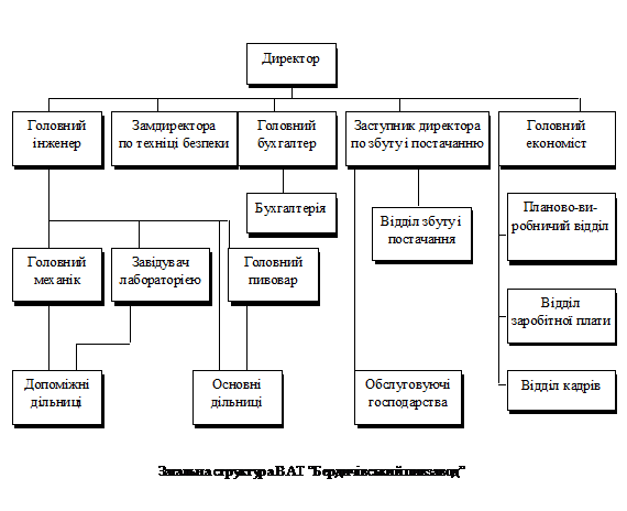 Контрольная работа: Фінансовий аналіз ВАТ Стахановський вагонобудівний завод