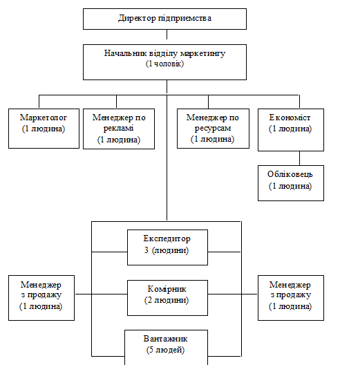  Отчет по практике по теме Загальна характеристика роботи ВАТ 'Бердичівський пивоварний завод'