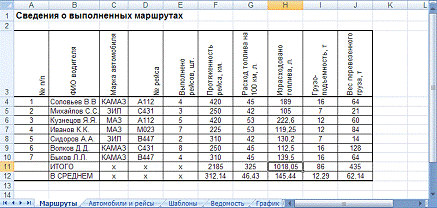 Контрольная работа по теме Обзор встроенных функций Excel