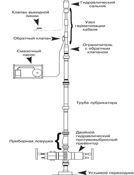 Сильфонный клапан газлифтный скважине. Схема эксплуатационной обсадной колонны. Скважины реферат. Схема аппарата акустического каротажа. Скважины реферат.