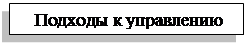 Подпись:    Подходы к управлению