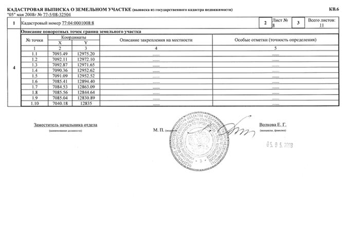 Пример сведений ГКН в виде кадастровой выписки (форма КВ.6)