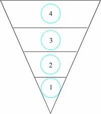 Двигательная активность студентов: структура, нормы, содержание
