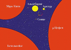 Реферат: Зорі їх утворення розвиток і види
