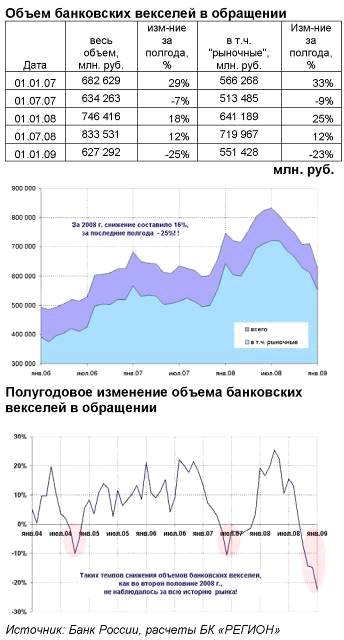 Реферат: Вексель и его виды. Особенности вексельных расчетов