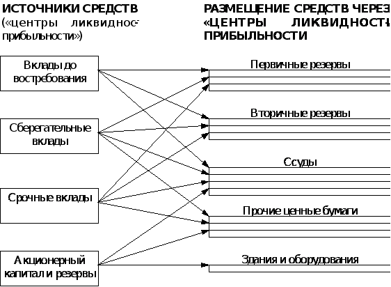 Реферат по теме Отчет по практике в Банке АСАКА Реферат по теме Отчет по практике в Банке АСАКА