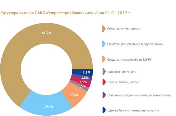 Реферат по теме Отчет по практике в Банке АСАКА Реферат по теме Отчет по практике в Банке АСАКА