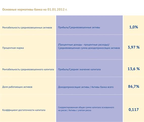 Реферат по теме Отчет по практике в Банке АСАКА Реферат по теме Отчет по практике в Банке АСАКА
