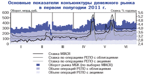 Курсовая работа по теме Рынок межбанковского кредитования России и его специфика