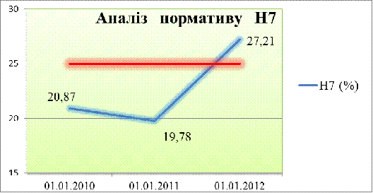 Дипломная работа: Шляхи вдосконалення методики оцінки кредитоспроможності позичальника