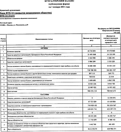 баланс банка втб. бух баланс втб банка. баланс карты втб. скрины баланса карты втб. баланс банка втб.