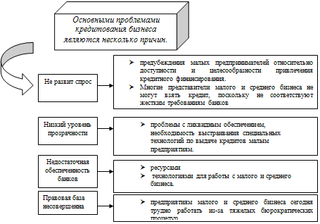 Курсовая работа: Финансовые инвестиции в оборотный капитал казахстанского ООО Ак Бидай