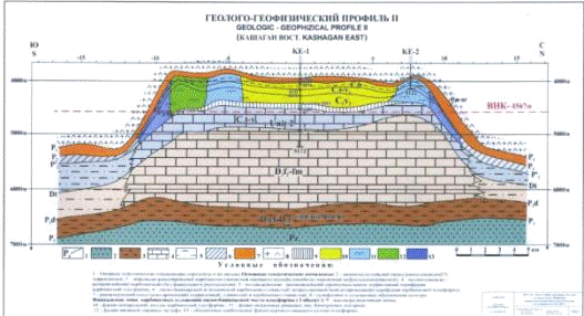 Курсовая работа по теме Тектоническое строение Астраханского газоконденсатного месторождения