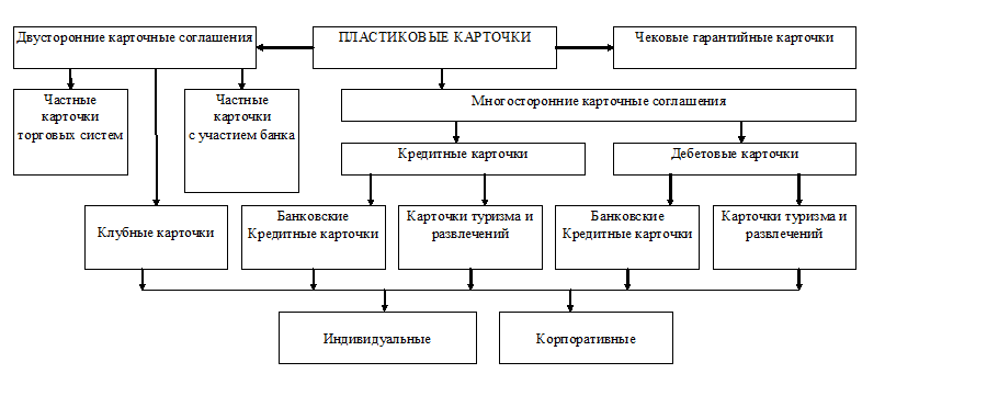 Контрольная работа по теме Автоматизированные системы безналичных расчетов