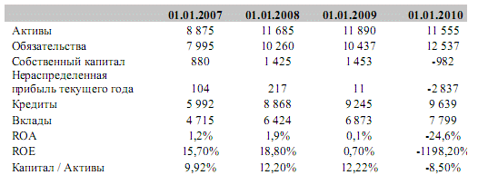 Контрольная работа по теме Страховой сектор Казахстана