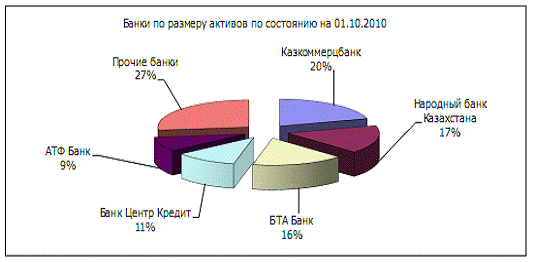 Курсовая работа: Проблемы реформирования и стабилизации банковской системы России