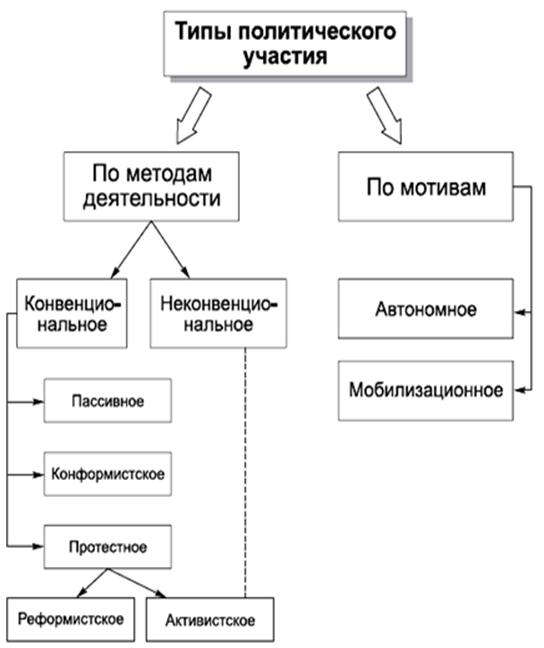 Типы Политических Культур Реферат