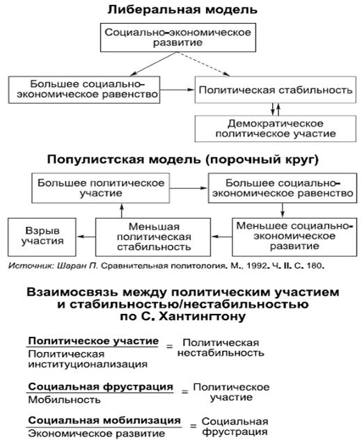 Реферат: Политическая культура и политическая социализация