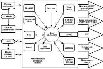 Реферат: Автоматизована система фінансових розрахунків