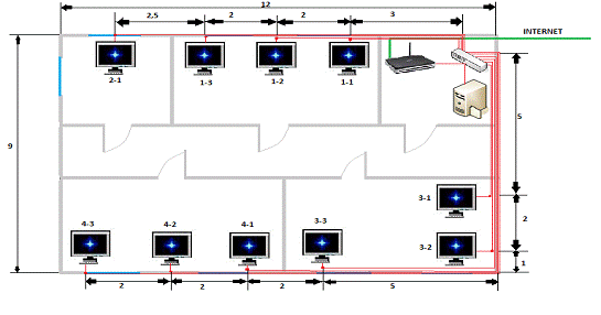 Введение - Создание и настройка одноранговой компьютерной сети, состоящей из 8 к