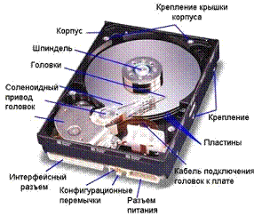 Контрольная работа по теме Жесткий диск персонального компьютера. Устройство и функциональные характеристики